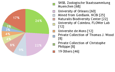 Depositories