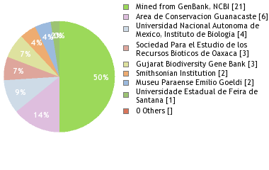 Depositories