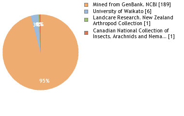 Depositories