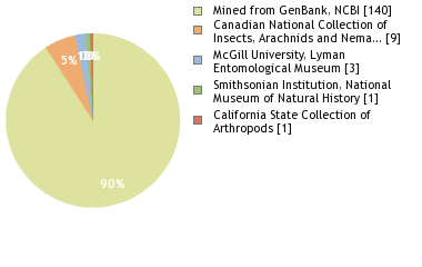 Depositories