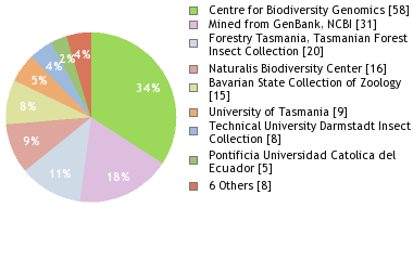 Depositories