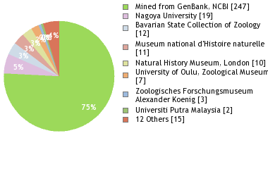 Depositories