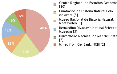 Depositories