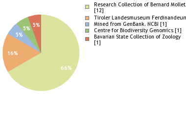 Depositories