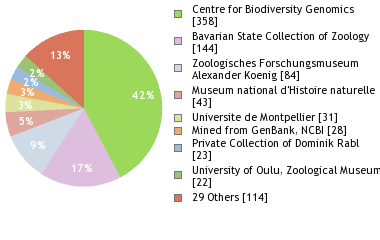 Depositories