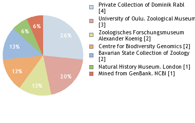 Depositories