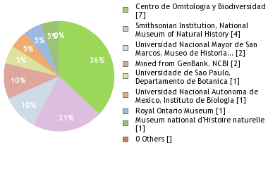 Depositories