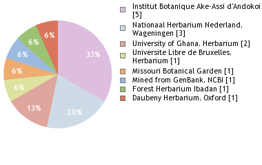 Depositories