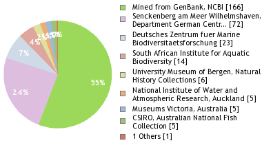 Depositories