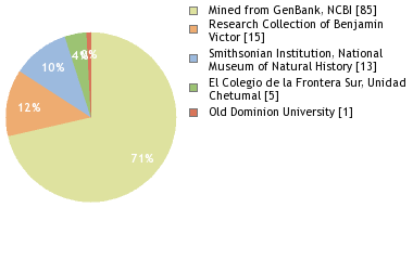 Depositories