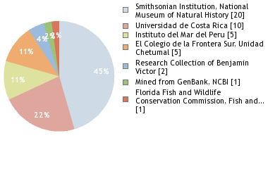 Depositories