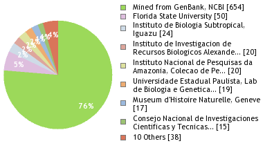 Depositories