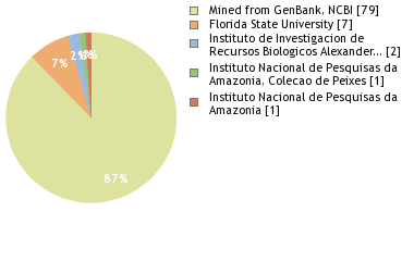 Depositories